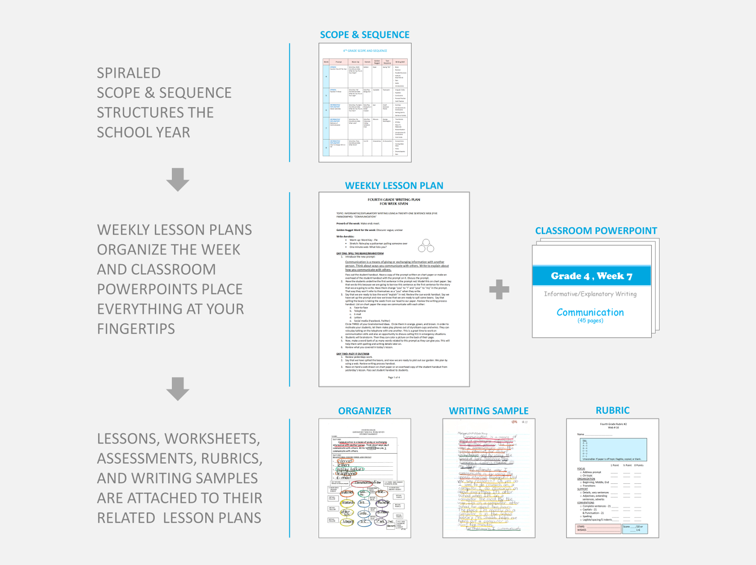 research based writing programs for elementary